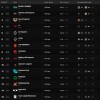 全球战队实力榜：BLG略压HLE居榜首 T1排名第四 TES不如G2 LYON