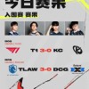 MSI入围赛第二日赛果：T1轻松晋级入围赛决赛；DCG被淘汰