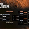 LCP赛区发布第三赛段赛制详解：常规赛采用瑞士轮赛制